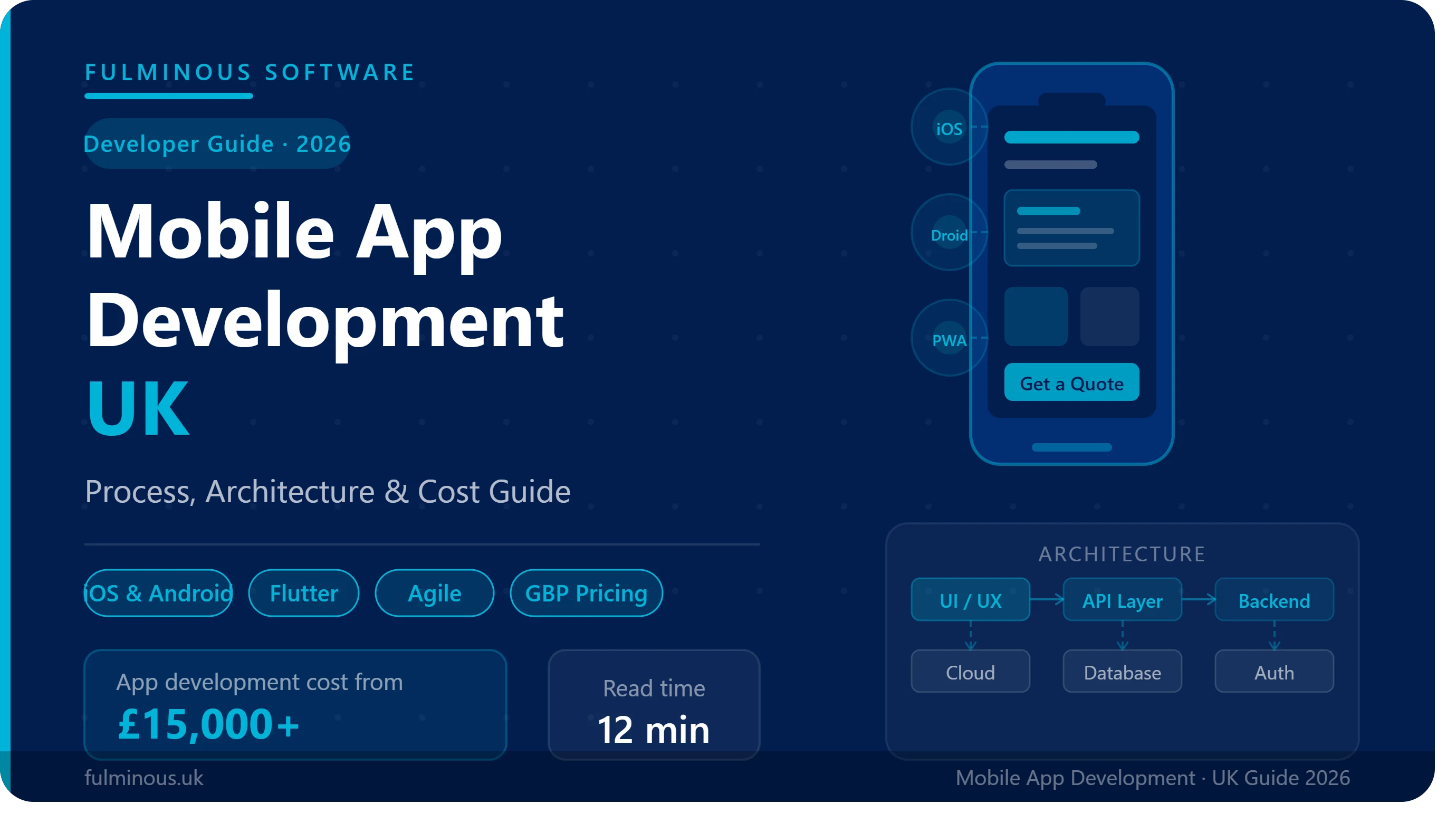 Mobile App Development UK