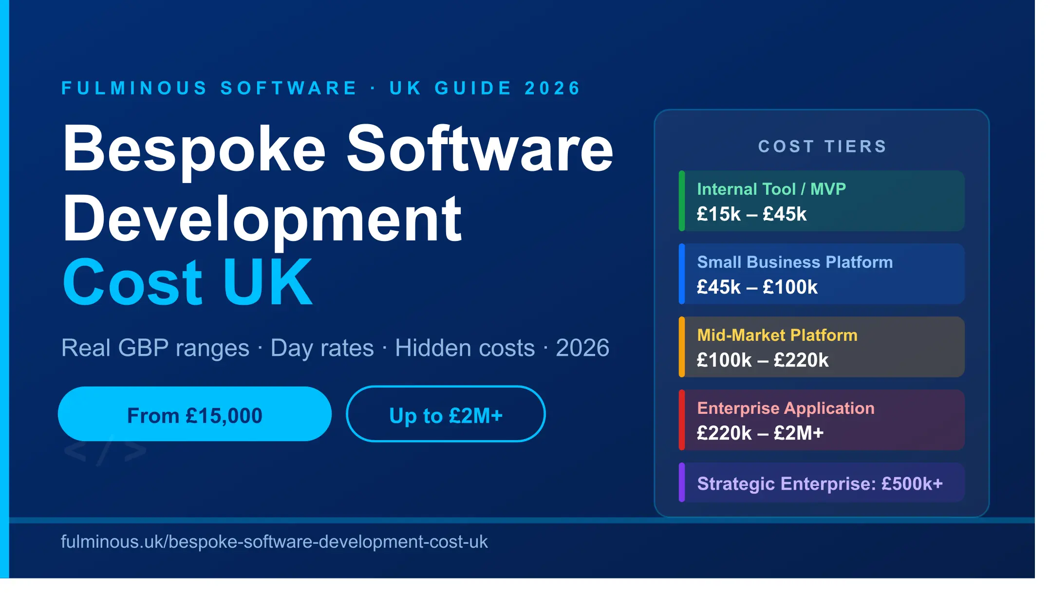 Bespoke Software Development Cost UK